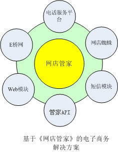 wdgj