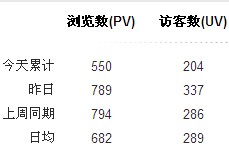 量子统计访客数量