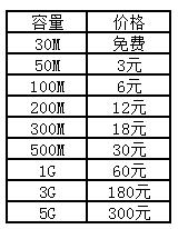 淘宝相册价格